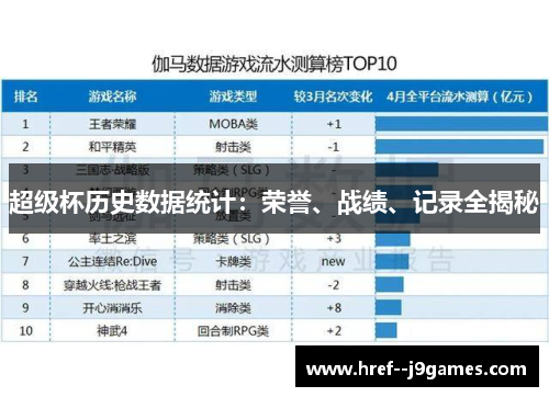 超级杯历史数据统计：荣誉、战绩、记录全揭秘