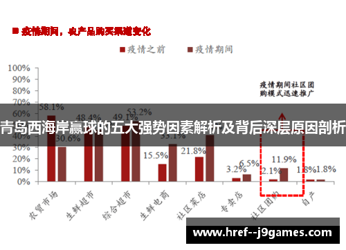 青岛西海岸赢球的五大强势因素解析及背后深层原因剖析
