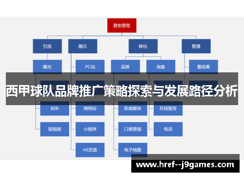 西甲球队品牌推广策略探索与发展路径分析