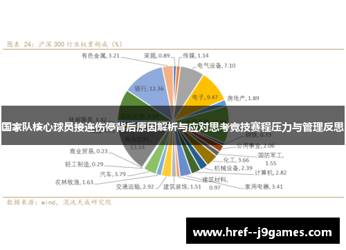 国家队核心球员接连伤停背后原因解析与应对思考竞技赛程压力与管理反思